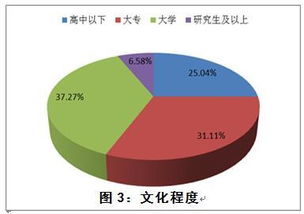中消協(xié)保健食品市場(chǎng)調(diào)查揭示消費(fèi)者滿意度偏低