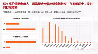 新老年消費(fèi)深度調(diào)研 解讀老年電商、文娛旅游與細(xì)分產(chǎn)品的消費(fèi)行為及市場(chǎng)機(jī)會(huì)
