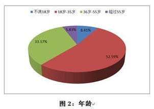 六扇門 中消協(xié)開展保健食品消費(fèi)者問(wèn)卷調(diào)查報(bào)告揭示市場(chǎng)現(xiàn)狀