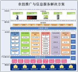 2014農(nóng)業(yè)信息化專(zhuān)題展暨農(nóng)業(yè)信息化高峰論壇 技術(shù)推廣服務(wù)官方網(wǎng)站